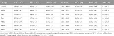 Aspirin eugenol ester ameliorates LPS-induced inflammatory responses in RAW264.7 cells and mice